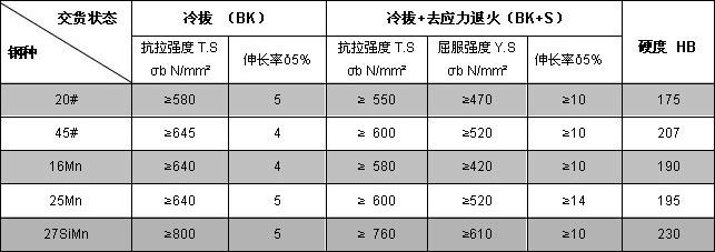 冷拔精密無(wú)縫鋼管規(guī)格